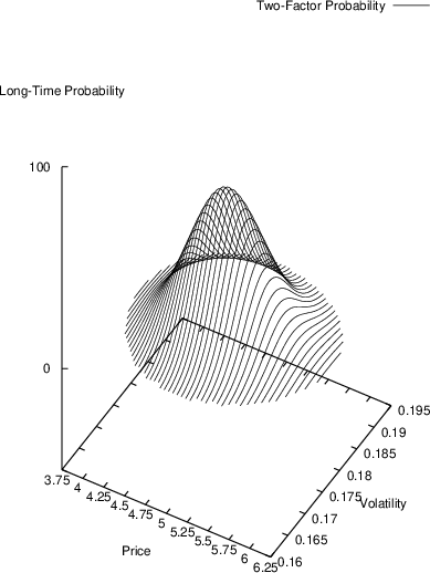 Image FIGS/dist2f.ps.png