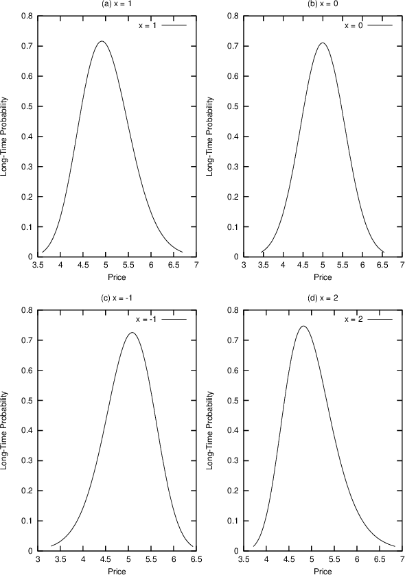 Image FIGS/dist4.ps.png